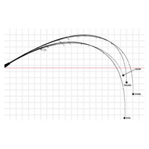 YAMAGA BLANKS Caña Early SeaWalk Taijigging 63M, Jigging - Imagen 5