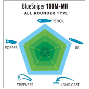 YAMAGA BLANKS Caña BLUE SNIPER 100M-MH - Imagen 3