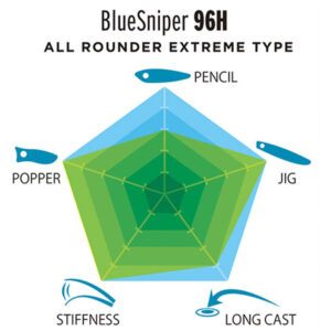 YAMAGA BLANKS Caña BLUE SNIPER 96H - Imagen 3