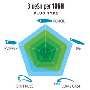 YAMAGA BLANKS Caña BLUE SNIPER PL106H - Imagen 3